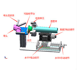 管線自動組對技術